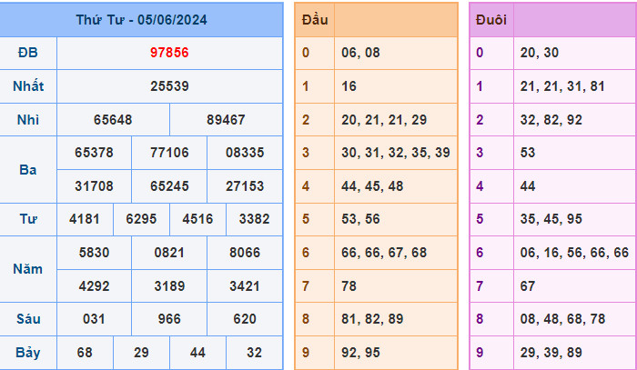 soi-cau-mien-bac-ngay-06-06-2024-du-doan-ket-qua-mien-bac