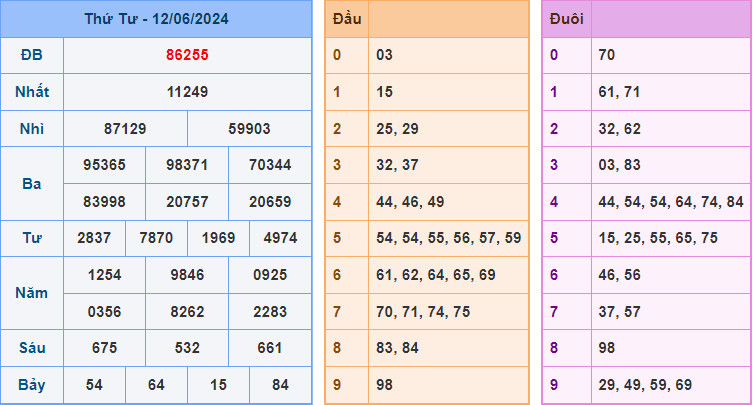 soi-cau-xsmb-ngay-13-06-2024-chot-so-24h-mien-phi