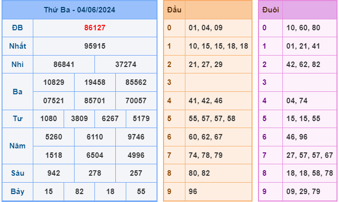 soi-cau-mien-bac-ngay-05-06-2024-du-doan-xsmb